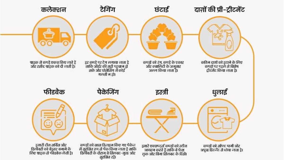 वॉशमार्ट