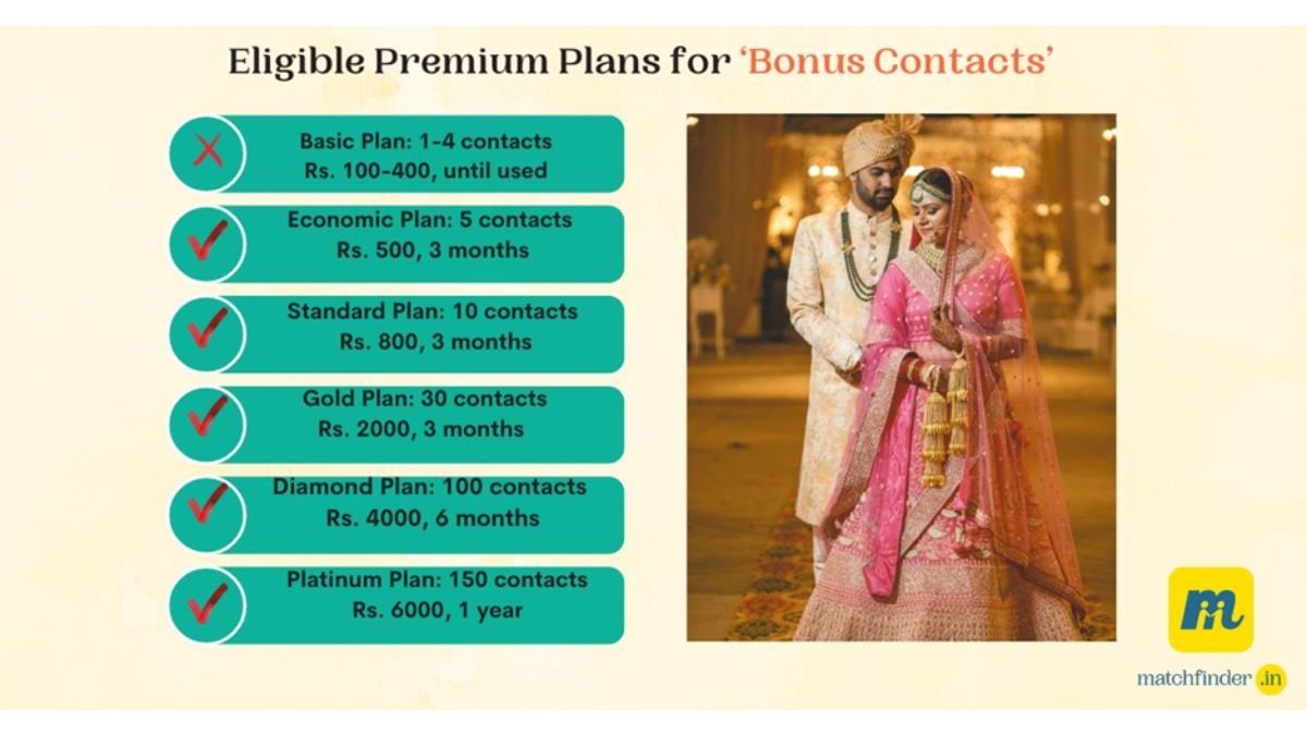 Matchfinder-Introduces-Bonus-Contacts-Feature-for-Premium-Members