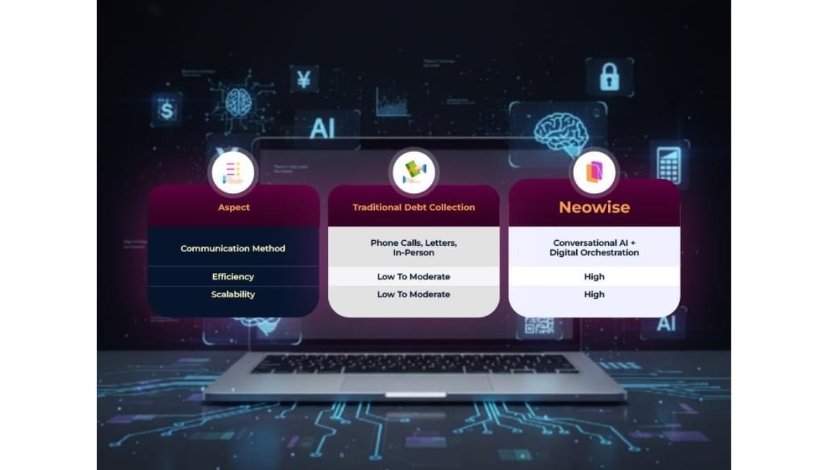 2526009277-Neowise-Debt-NBFC-