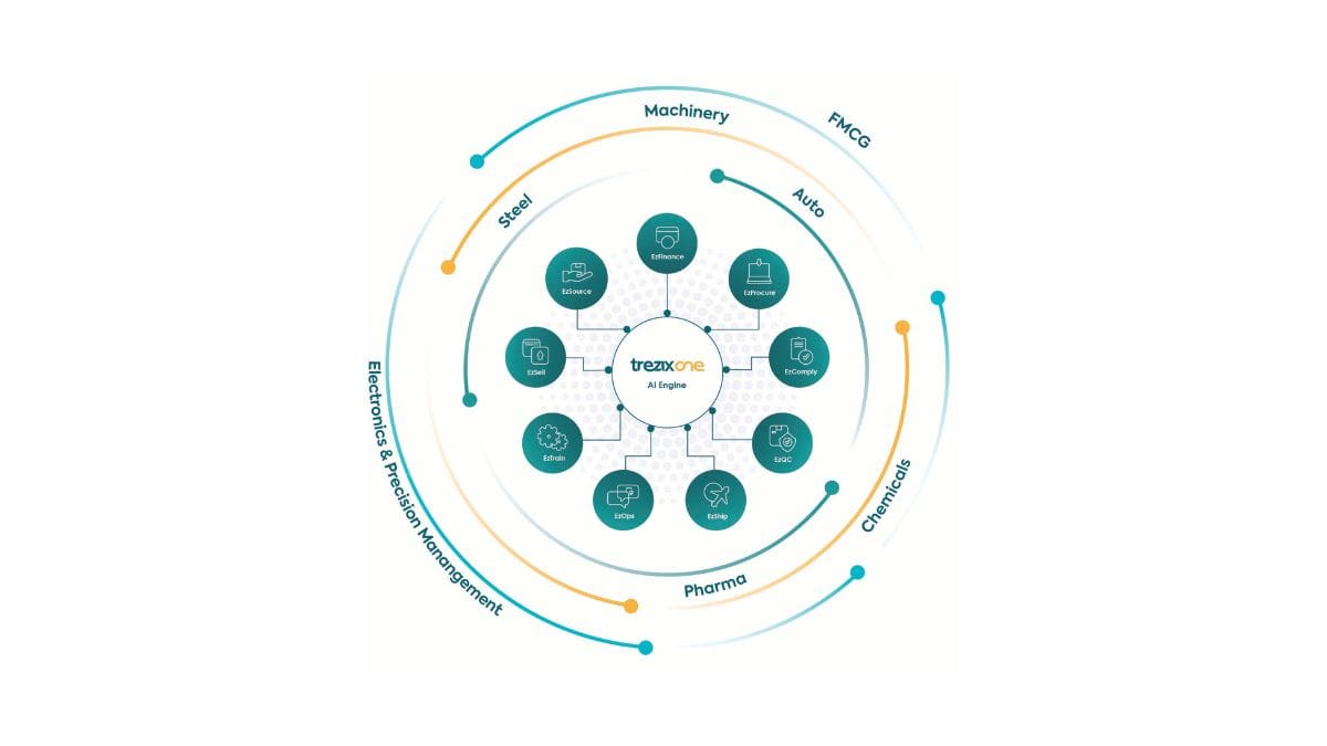 Trezix-launches-Trezix-One-a-suite-of-AI-assistants-for-smarter-trade-processes