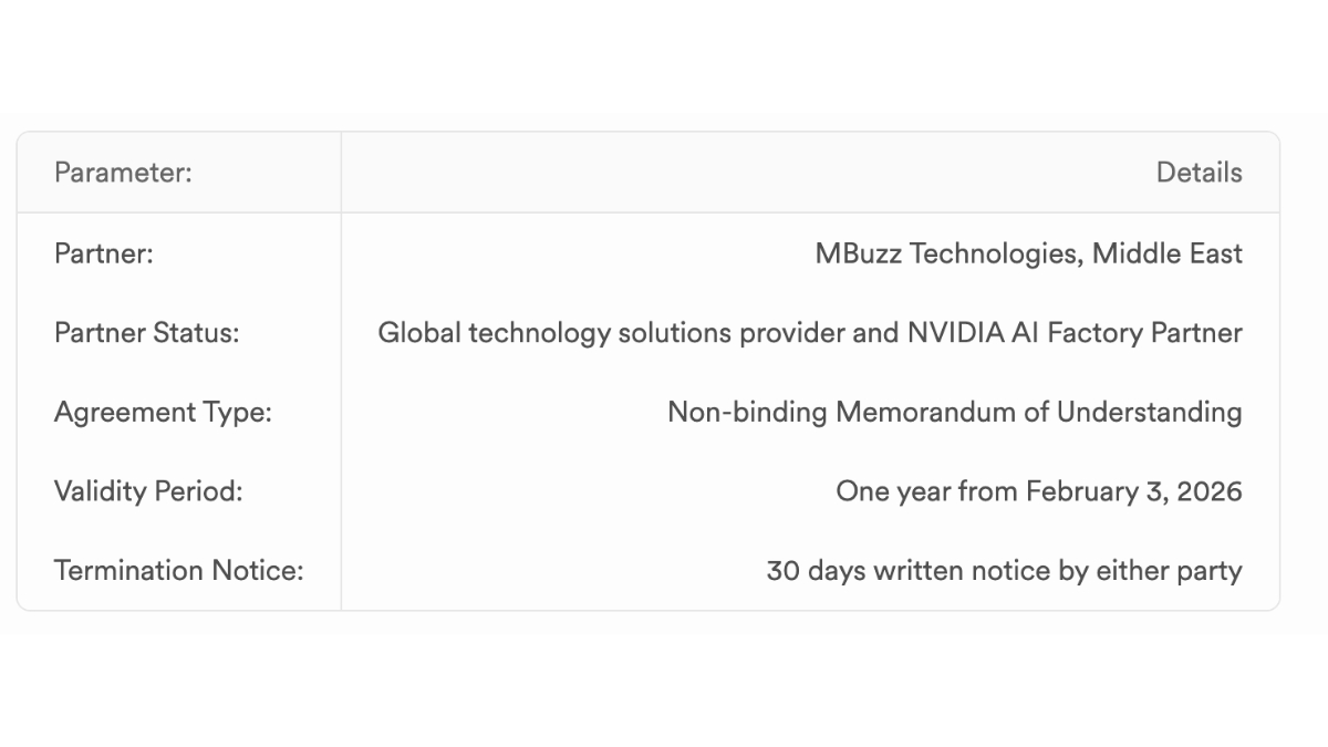 Aqylon Nexus Limited Signs Strategic MoU with MBuzz Technologies for AI and Data Centre Opportunities-PNN